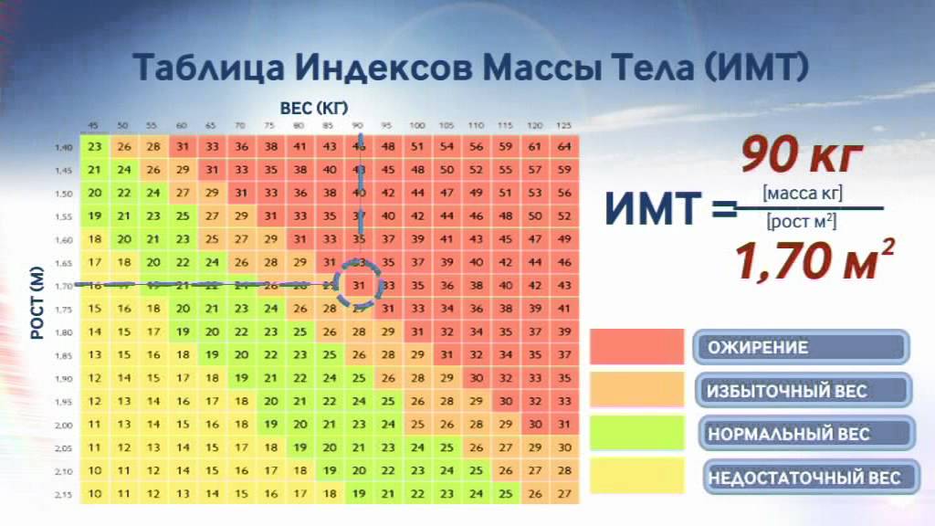 Как определить индекс массы тела фото