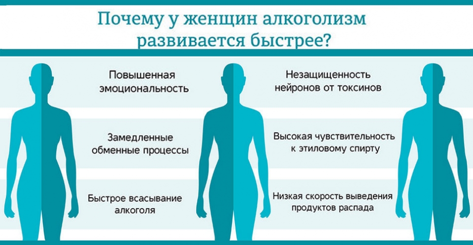 Причины женского алкоголизма